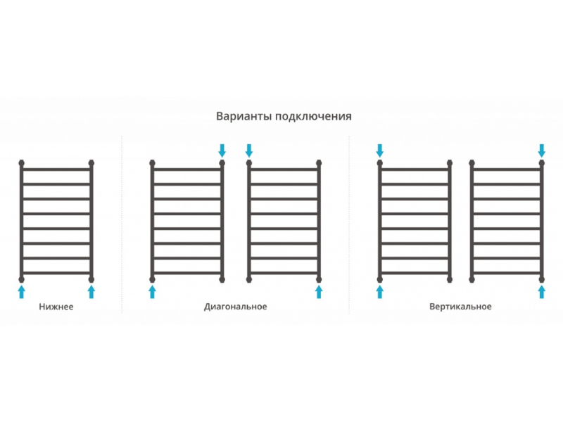 Купить Полотенцесушитель водяной Сунержа Галант+ 100 x 60 см, 00-0200-1060, хром