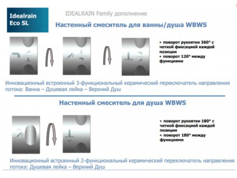 Купить Душевая система Ideal Standard IdealRain ECO B1377AA