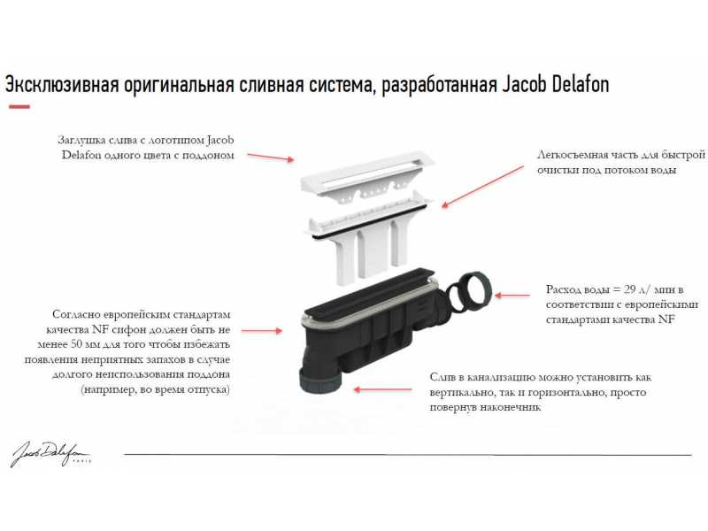 Купить Поддон Jacob Delafon Flight Pure E62329-F-00, 140 x 80 см, с антискользящим покрытием, белый