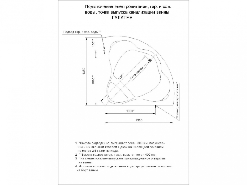 Купить Акриловая ванна Aquatek Галатея 135x135 см