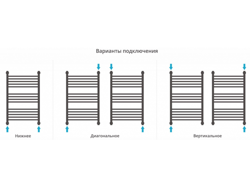 Купить Полотенцесушитель водяной Сунержа Богема с полкой+ 800x500 00-0223-8050, без покрытия