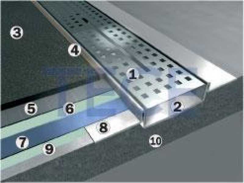 Купить Дренажный канал 600800 TECE Drainline прямой 800 мм с гидроизоляцией Seal System