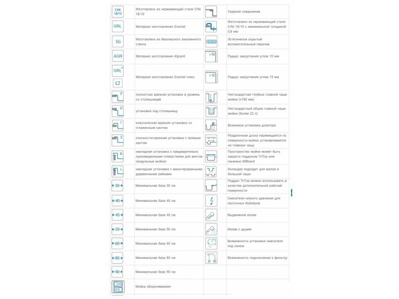 Купить Мойка кухонная Alveus PURE UP KMB 1123785, 450 x 525 мм