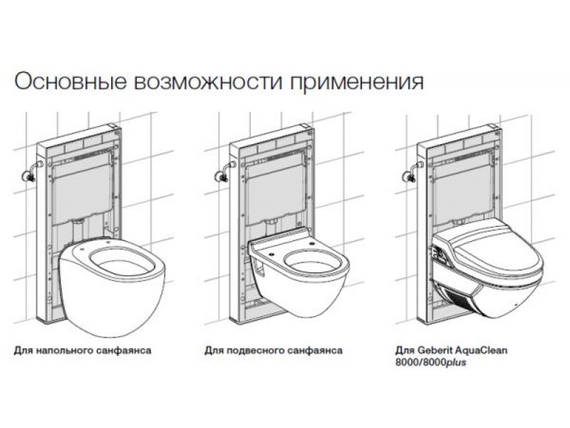 Купить Сантехнический модуль Geberit Monolith Premium 131.004.SI.1 для напольного унитаза, белый