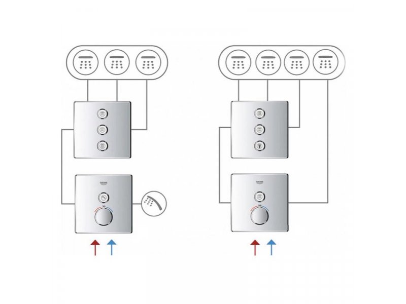 Купить Переключатель потоков Grohe Grohtherm SmartControl 29152LS0 на три потребителя, moon white, белый