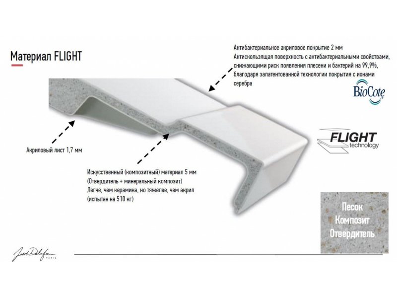 Купить Поддон Jacob Delafon Flight Pure E62320-00, 80 x 80 см, белый