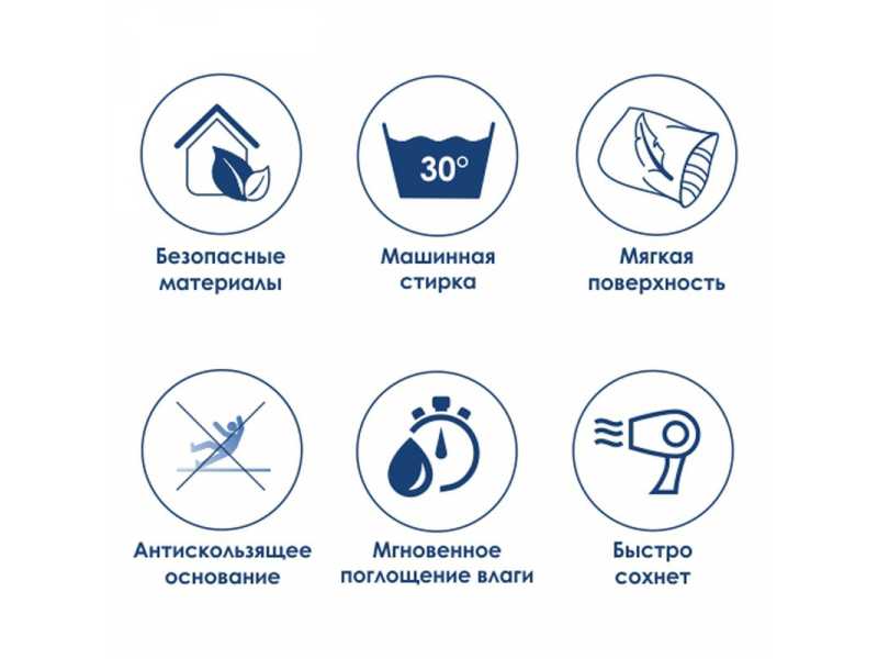 Купить Коврик WasserKraft Wern BM-2503 Dark Blue напольный, цвет - темно-синий, 90 х 57 см
