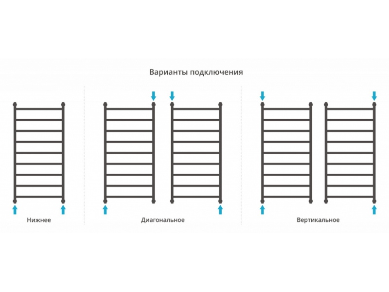 Купить Полотенцесушитель водяной Сунержа Галант+ 120 x 60 см, 00-0200-1260, хром