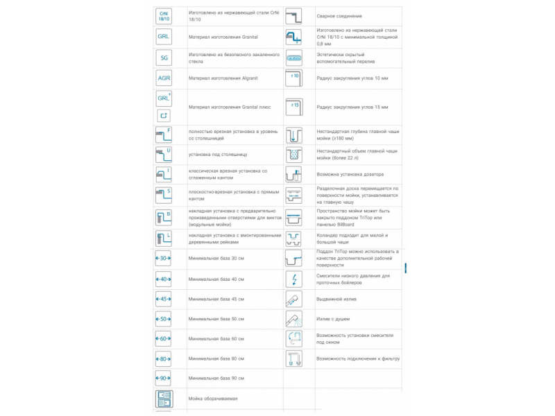 Купить Мойка кухонная Alveus Elegant 30 1126349, 810 x 510 мм