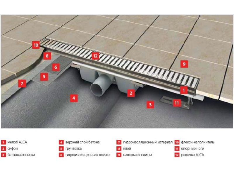 Купить Трап Alcaplast APZ1 850 мм для душа