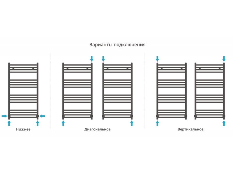 Купить Полотенцесушитель водяной Сунержа Модус 1000x500, ширина 53 см, высота 100.7 см, золото матовое, 032-0250-1050