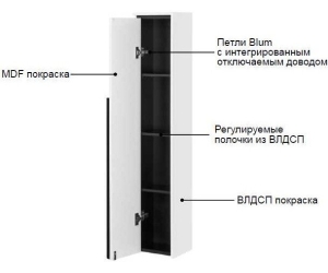 Шкаф - колонна Roca Aneto белый левый 857431806