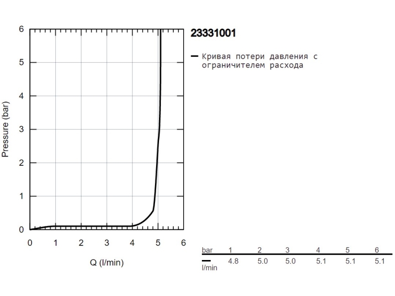 Купить 23331001 BauEdge New Смеситель для биде с донным клапаном, хром