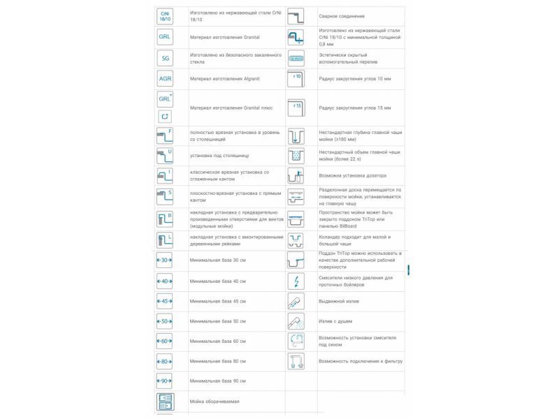 Купить Мойка кухонная Alveus Stricto 10 KMB 90 FI, 790 x 472 мм