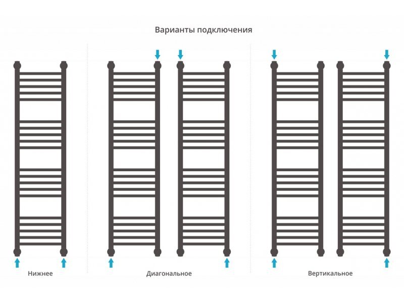 Купить Полотенцесушитель водяной Сунержа Богема+ 120 x 30 см, 00-0220-1230, прямые перемычки, хром