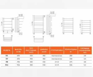 Полотенцесушитель водяной Terminus Полка П5 450x696, ширина 48.2 см, высота 69.6 см