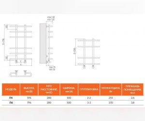 Полотенцесушитель водяной Terminus Сахара П4 500x596, ширина 50 см, высота 59.6 см