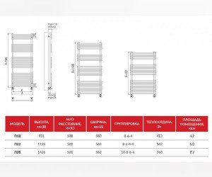 Полотенцесушитель водяной Terminus Ватра П28 500x1426, ширина 56 см, высота 142.6 см