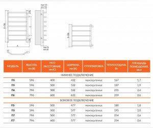 Полотенцесушитель водяной Terminus Виктория П5 500x596, ширина 53.2 см, высота 59.6 см