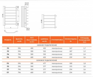 Полотенцесушитель водяной Terminus Виктория П5 500x596-500, ширина 57.7 см, высота 59.6 см, боковое подключение