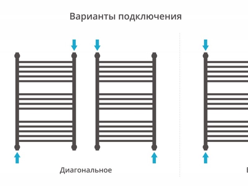 Полотенцесушитель водяной Сунержа Богема + с полкой 800x500, ширина 53.2 см, высота 80 см, золото, 03-0223-8050