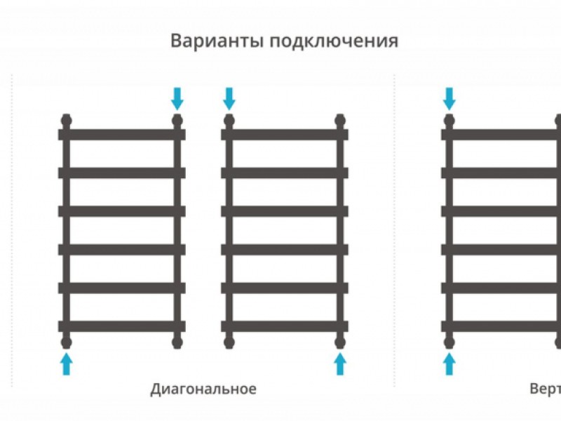 Полотенцесушитель водяной Сунержа Атлант 1000х500, высота 106,2 см, ширина 57,4 см, без покрытия, 00-0226-1050