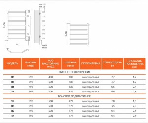 Полотенцесушитель водяной Terminus Виктория П5 400x596 с боковым подключением 500, ширина 47.7 см, высота 59.6 см