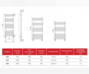 Полотенцесушитель водяной Terminus Ватра П22 500x1196, ширина 56 см, высота 119.6 см