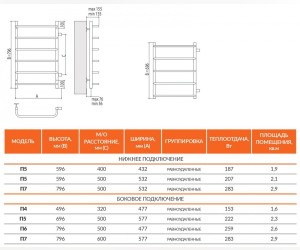 Полотенцесушитель водяной Terminus Стандарт П5 500x696-500, ширина 57.7 см, высота 69.6 см, боковое подключение